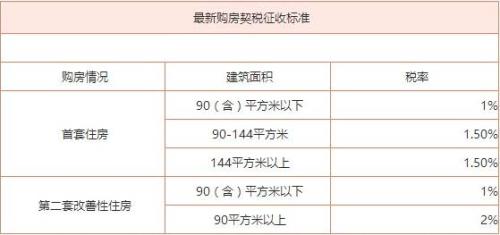 企业房地产税税率 房地产企业房产税税率