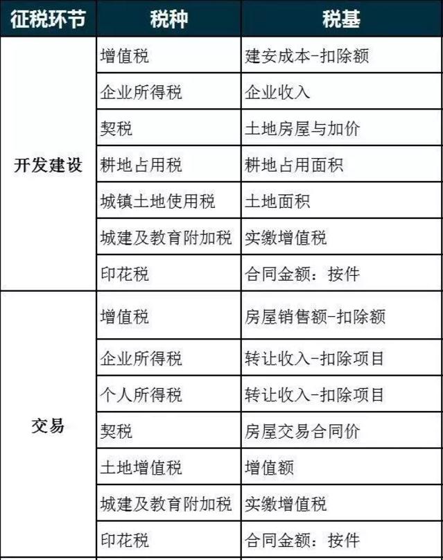 企业房地产税税率 房地产企业房产税税率
