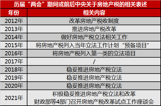 政府报告为何未提房地产税 财政部突传重磅 房地产税大消息来了