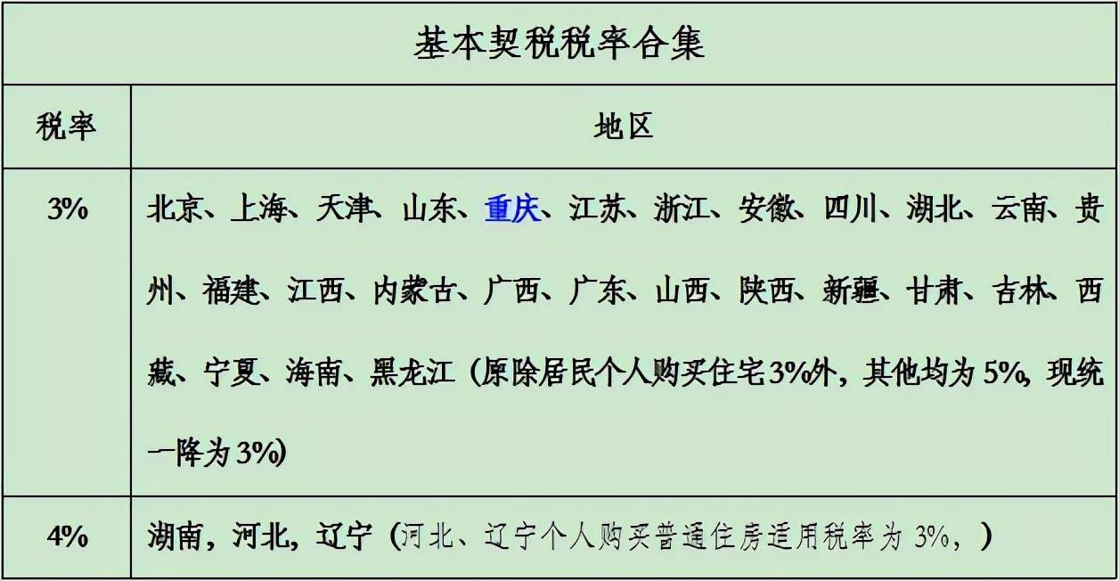 房地产税有免征么 房地产税有免征么吗