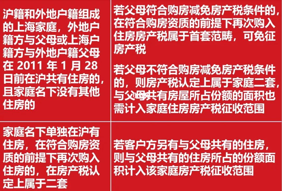 2022年左右房地产税怎么算 2022年左右房地产税怎么算出来的