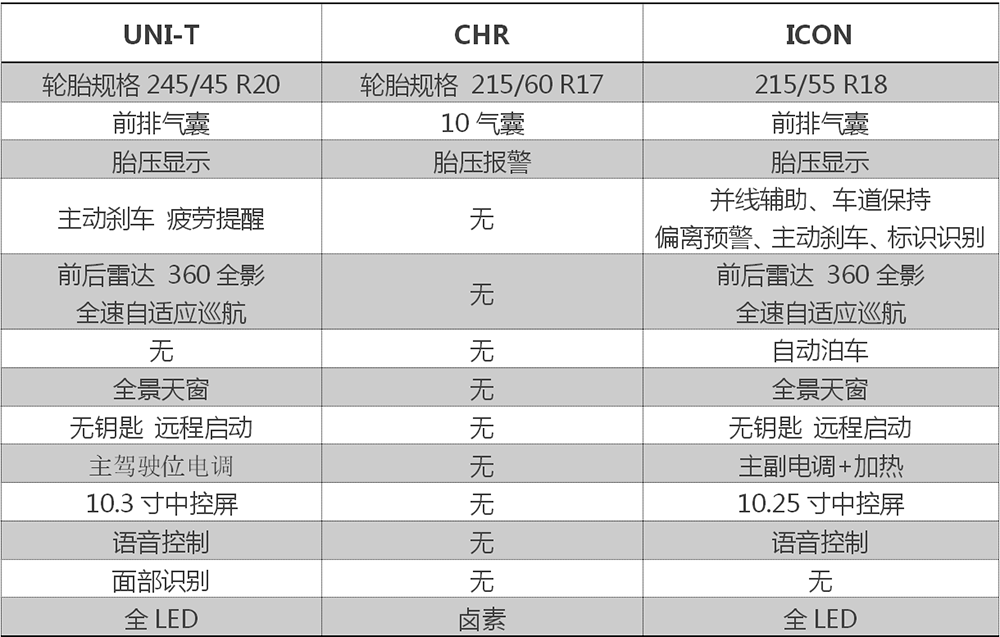 吉利icon车辆识别代码 吉利icon车辆识别代码是什么