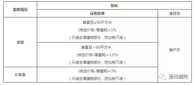 上海房地产税方案 上海房地产税改革试点