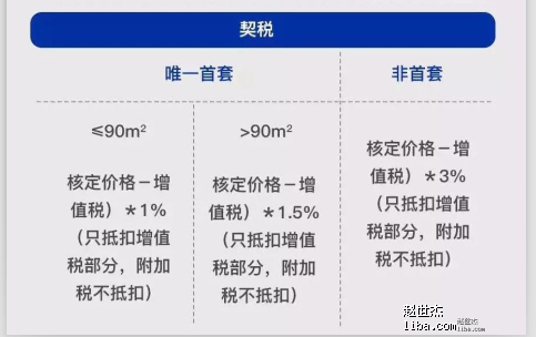 上海房地产税方案 上海房地产税改革试点