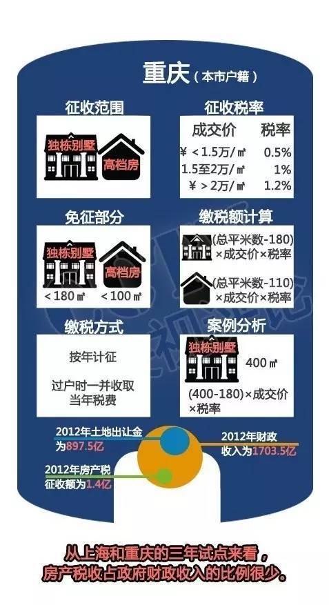 商业也会征房地产税吗 商业地产会不会纳入房产税的征收范围