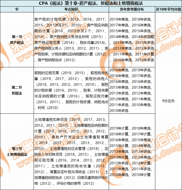 房地产税题目 房地产税 内容