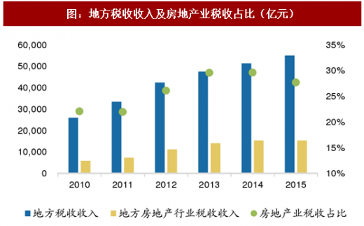 长效机制房地产税 为进一步落实房地产长效机制