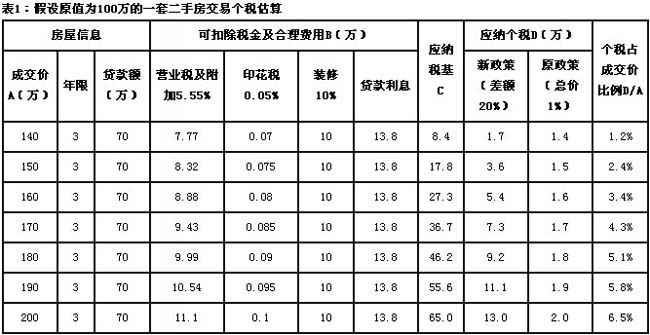 房地产税个人要交大约多少 房地产税个人要交大约多少税
