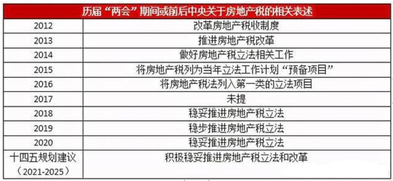 房地产税个人要交大约多少 房地产税个人要交大约多少税