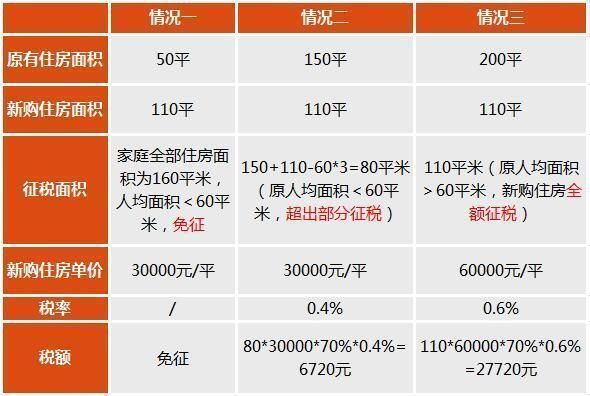 上海2011房地产税 上海房产税2011年政策