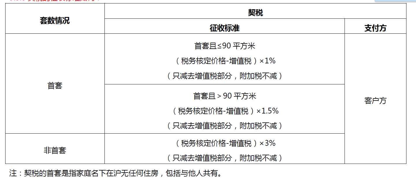 上海2011房地产税 上海房产税2011年政策
