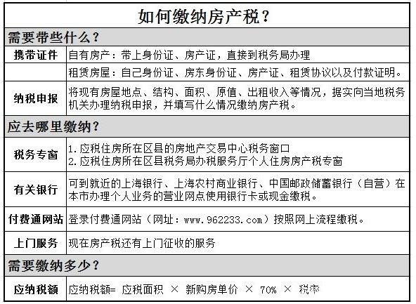 对企业免征房地产税 企业免征房产税的范围
