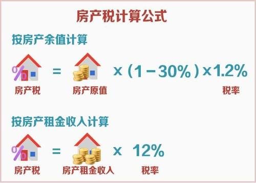 房地产税北京房价 北京市房产交易税费