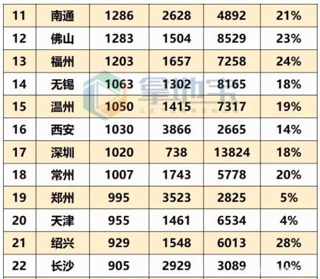 房地产税北京房价 北京市房产交易税费