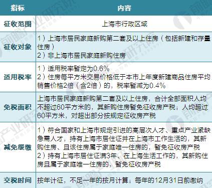 重庆上海房地产税 重庆上海房地产税改革对我国房地产价格变化