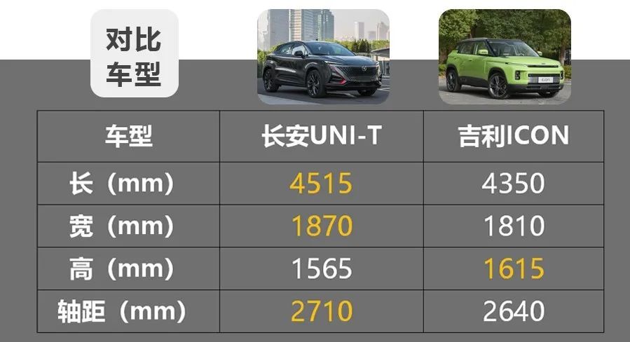 吉利icon长度高度 吉利汽车icon配置参数