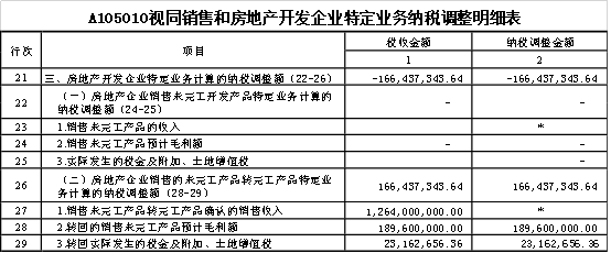 公司自建房地产税 公司自建房地产税怎么算
