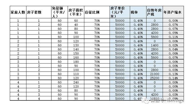 香港房地产税计算 香港房地产税计算方式