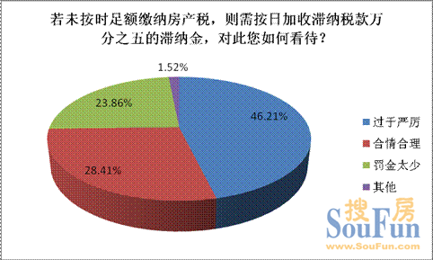 上海实施房地产税的影响 上海实行房地产税后效果如何