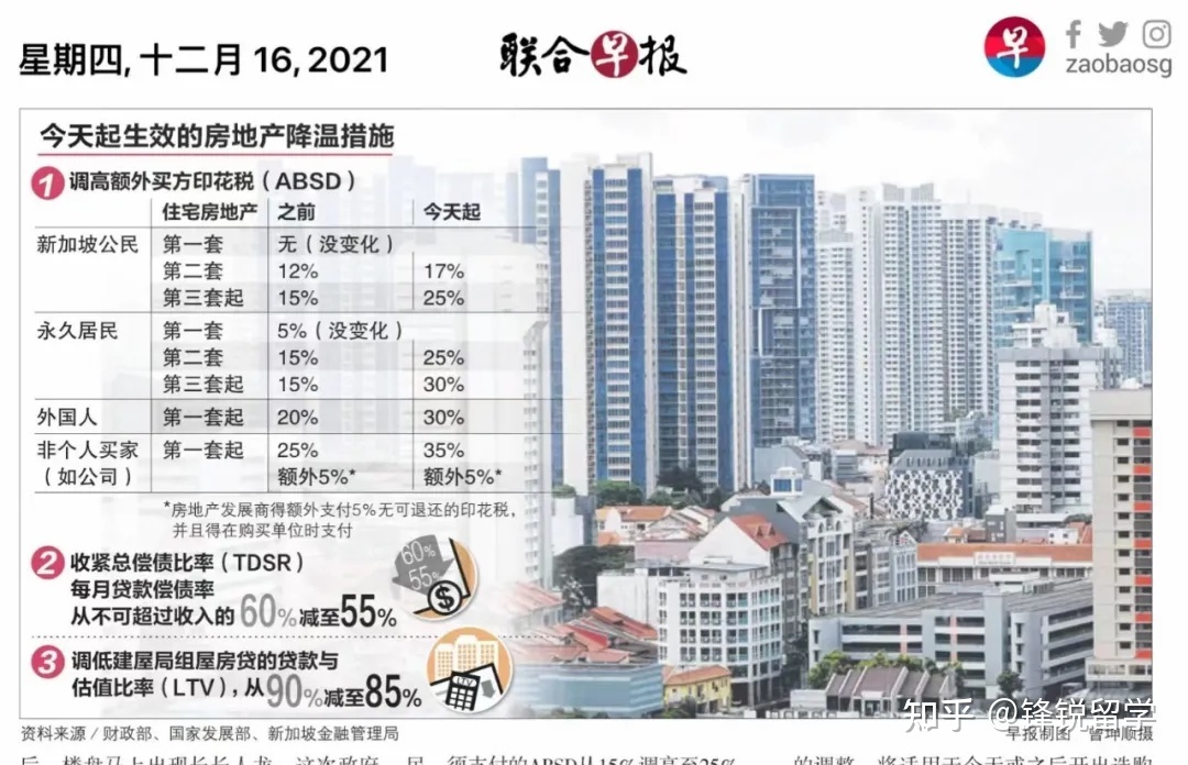 新加坡房地产税征收 新加坡房地产税如何征收