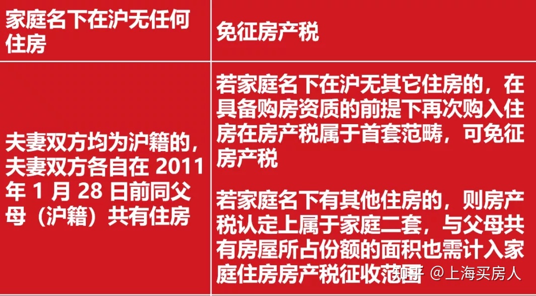 上海房地产税减税政策 上海房地产税减税政策文件