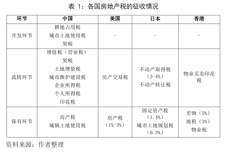 房地产税从几套房开征 房地产税是针对几套房?