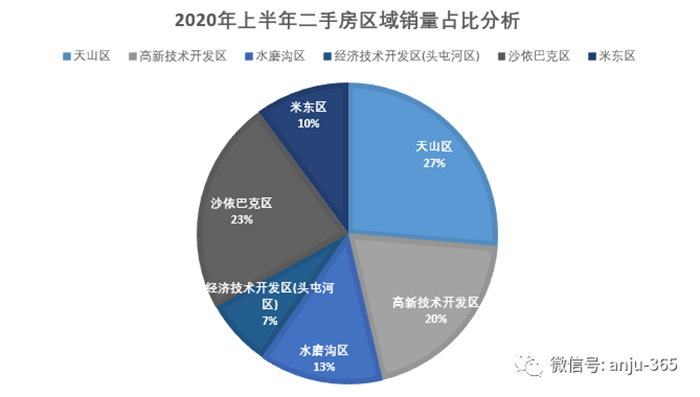 乌鲁木齐市房价房地产税 乌鲁木齐市房价房地产税怎么收