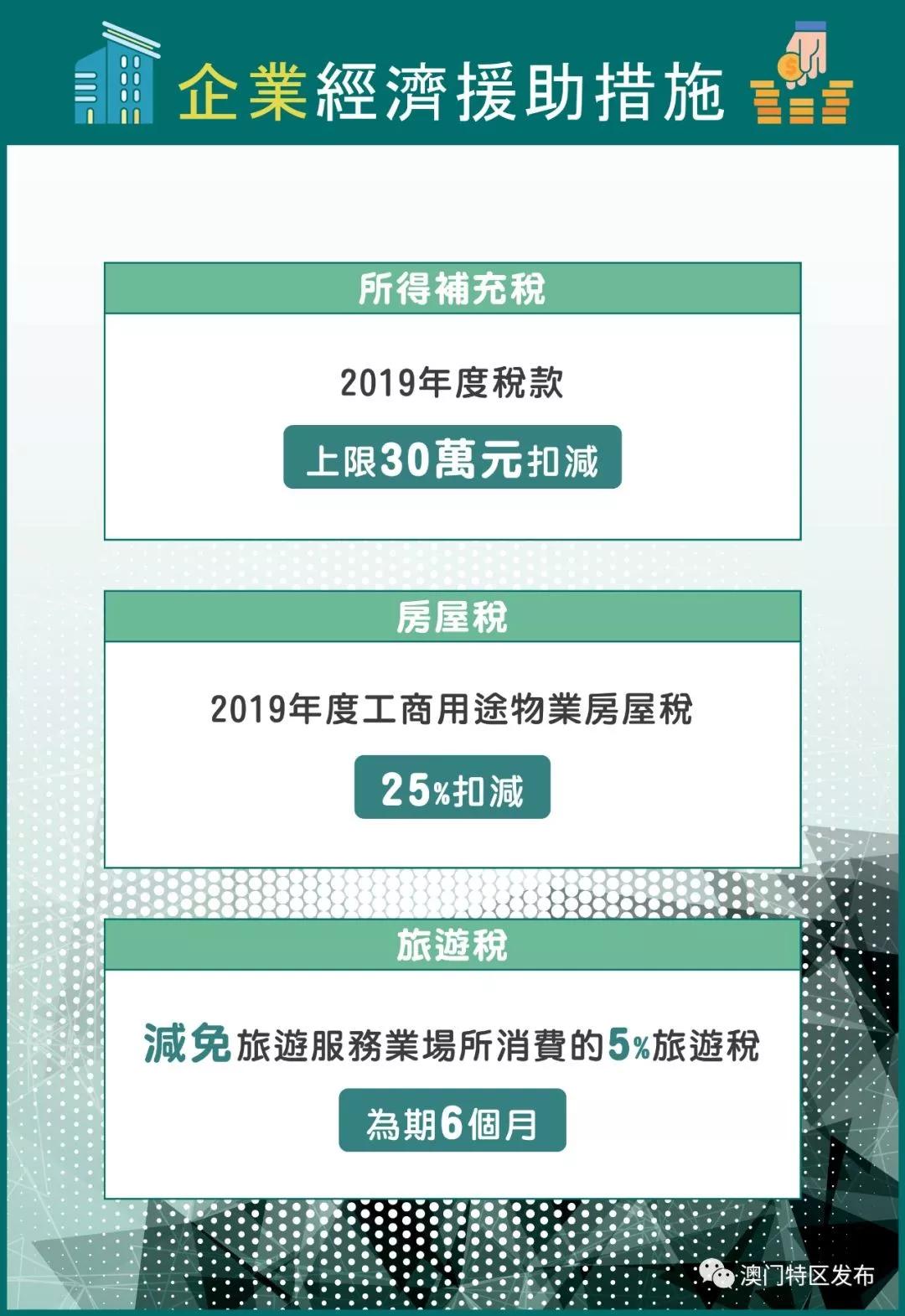 上海房地产税减税最新政策 上海房地产税减税最新政策文件
