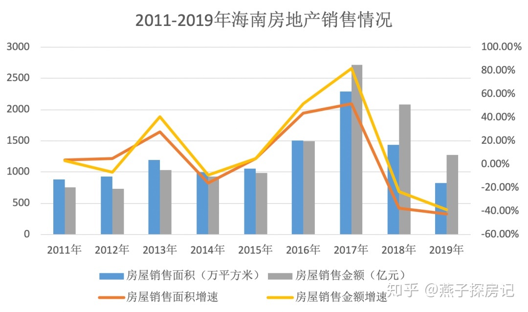 海南房地产税 海南房地产税2021年开征标准