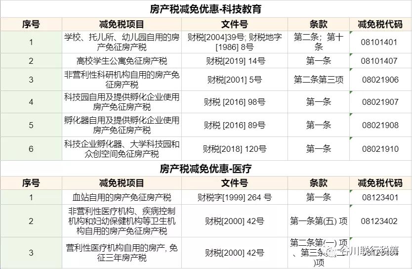 海南房地产税 海南房地产税2021年开征标准