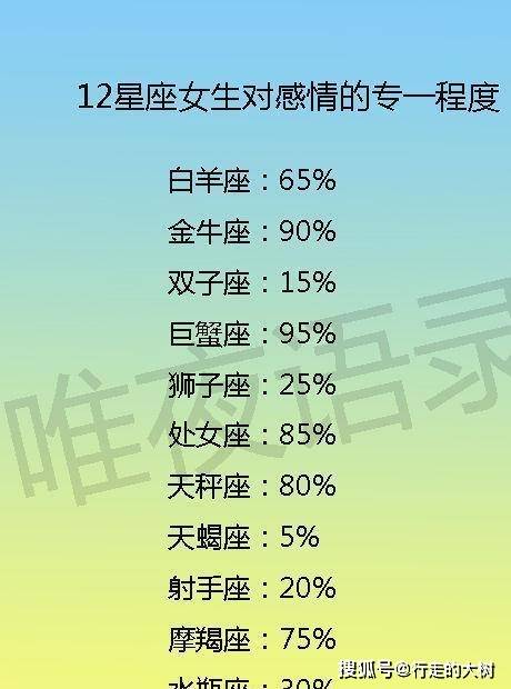 十二月的星座 一月到十二月的星座