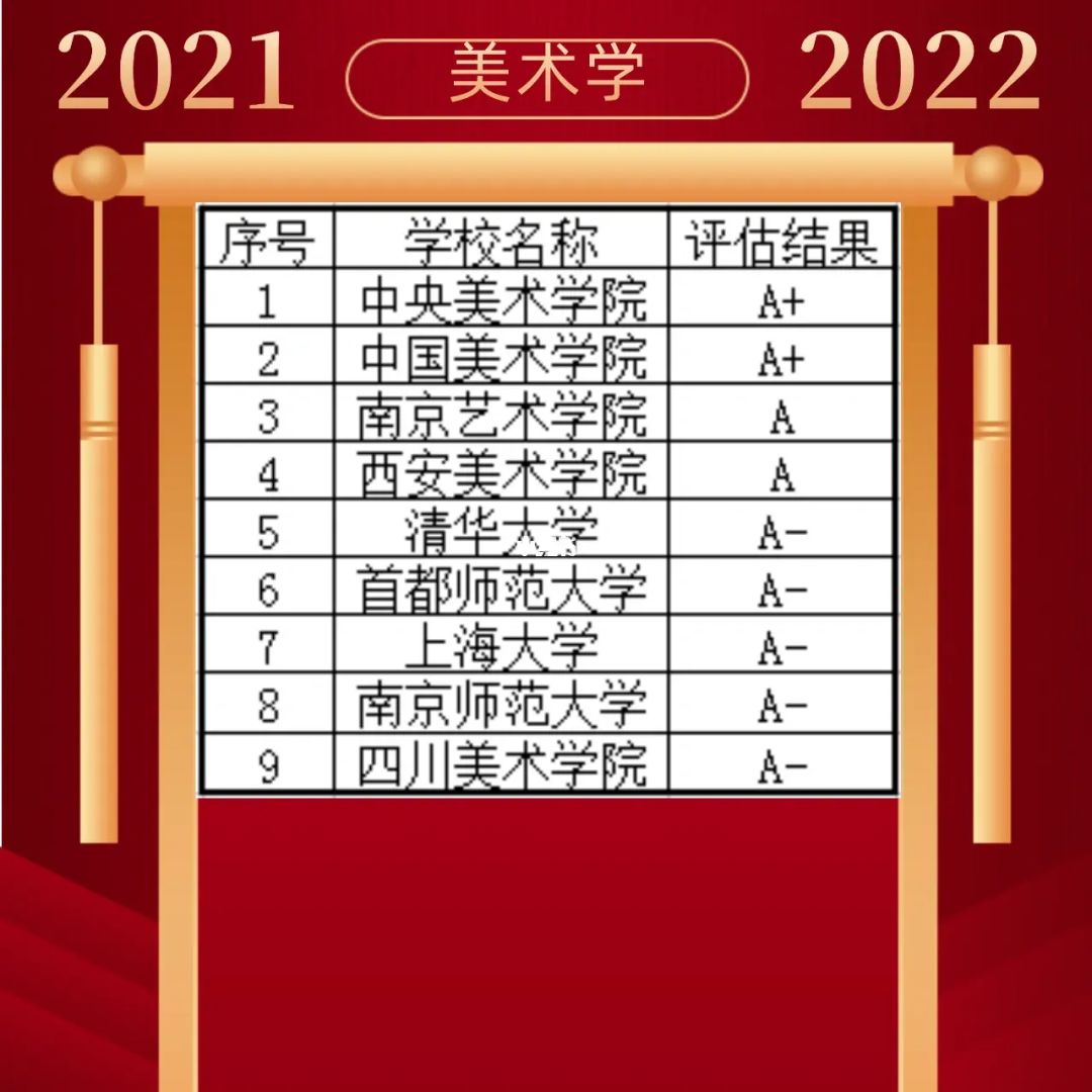 美术学排名 美术学排名 教育部