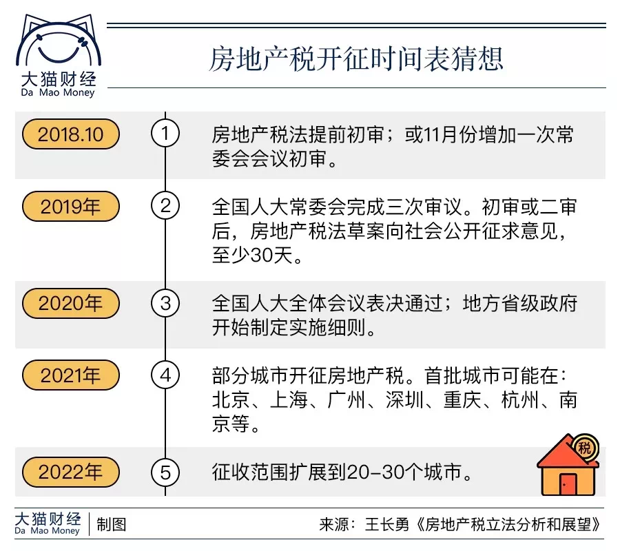 深圳征房地产税吗 深圳征房地产税吗现在