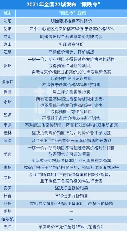 永州房地产税 永州网上房地产