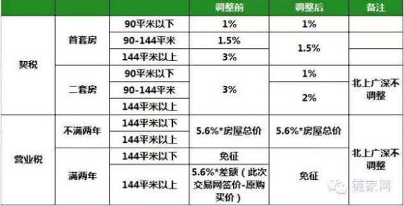 哪些国家征收房地产税 哪些国家征收房地产税收