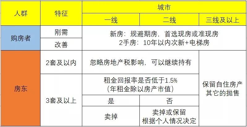 房地产税如何开征 房地产税如何开征地发票