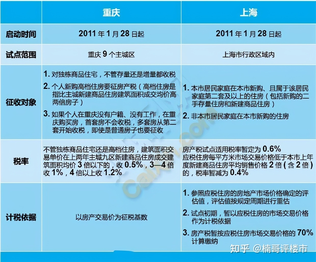 财政部房地产税试点办法 财政部将推进房地产税立法