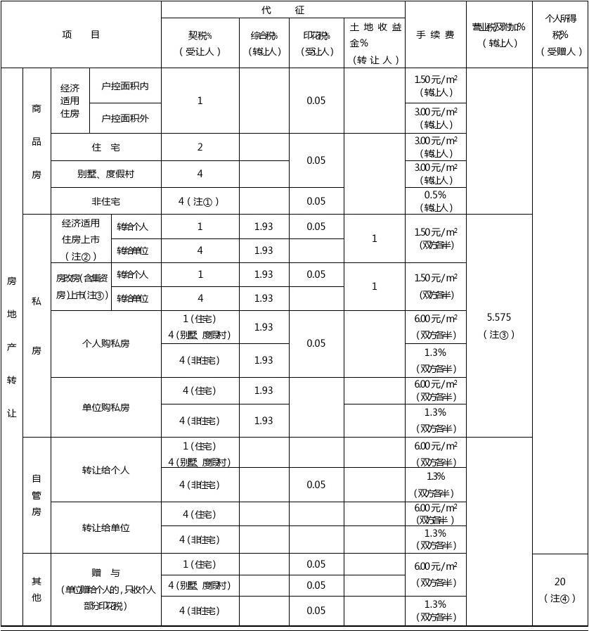 外地购房房地产税征收标准 外地购房房地产税征收标准是什么
