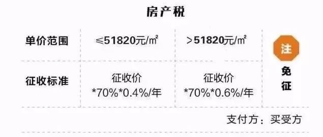 外地购房房地产税征收标准 外地购房房地产税征收标准是什么