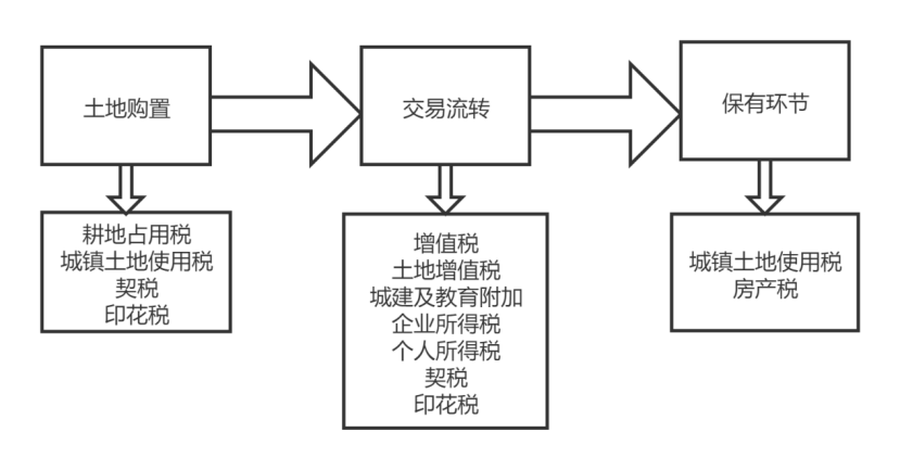 昆明是否为房地产税试点 