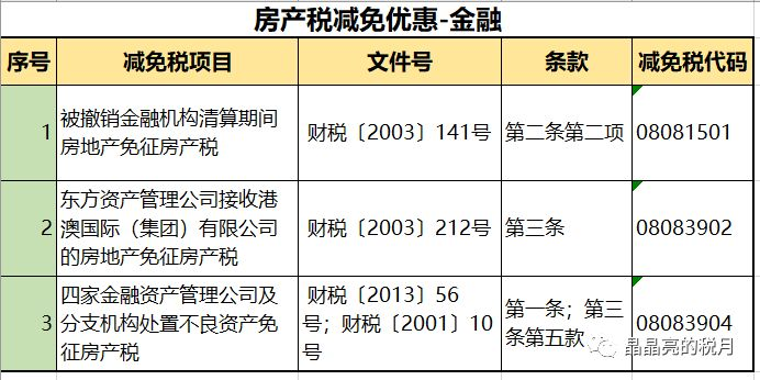 2019房地产税是否征收 房地产企业需要交哪些税 2019