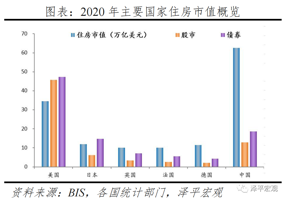 中央对房地产税的变化 房地产税改革意味着什么