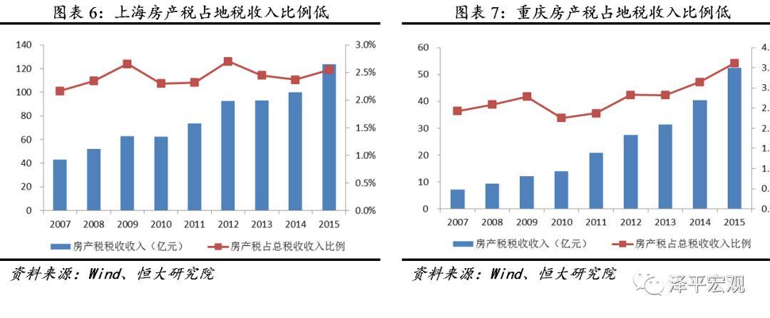 国内何时收房地产税 中国房产费什么时候实施收税