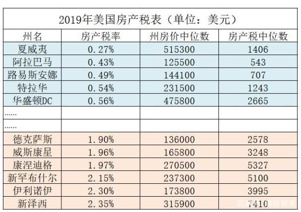 国内何时收房地产税 中国房产费什么时候实施收税