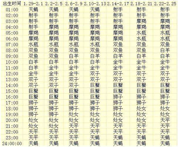 十一月1号是什么星座 十一月一号属于什么星座