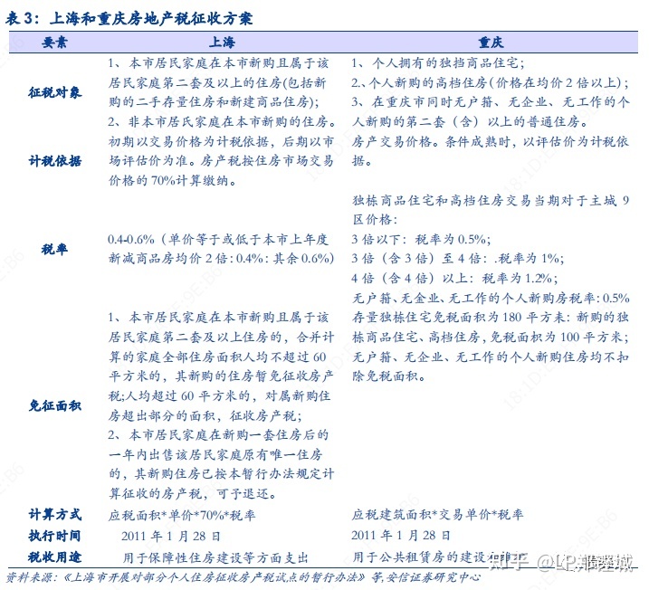 发达国家的房地产税特点 发达国家的房产税怎么征收