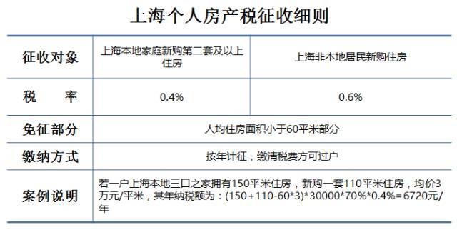 宁夏的房地产税 宁夏房地产税务筹划优惠政策