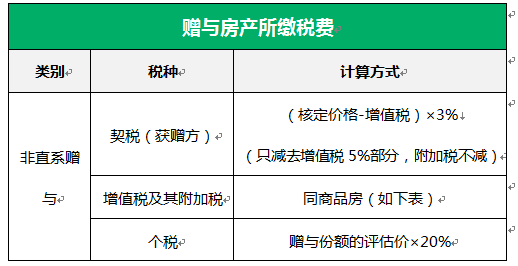 房地产税是谁缴 房产税到底由谁缴纳