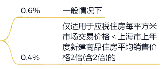 房地产税征收对象是 房地产税征收对象是那些