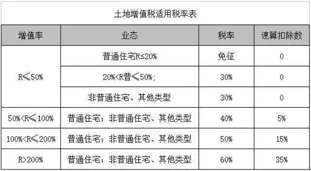 房地产税征收对象是 房地产税征收对象是那些